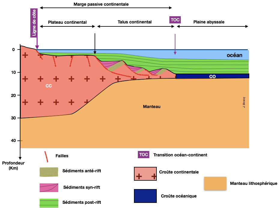 Chapitre De La Formation Des Cha Nes De Montagnes Leur