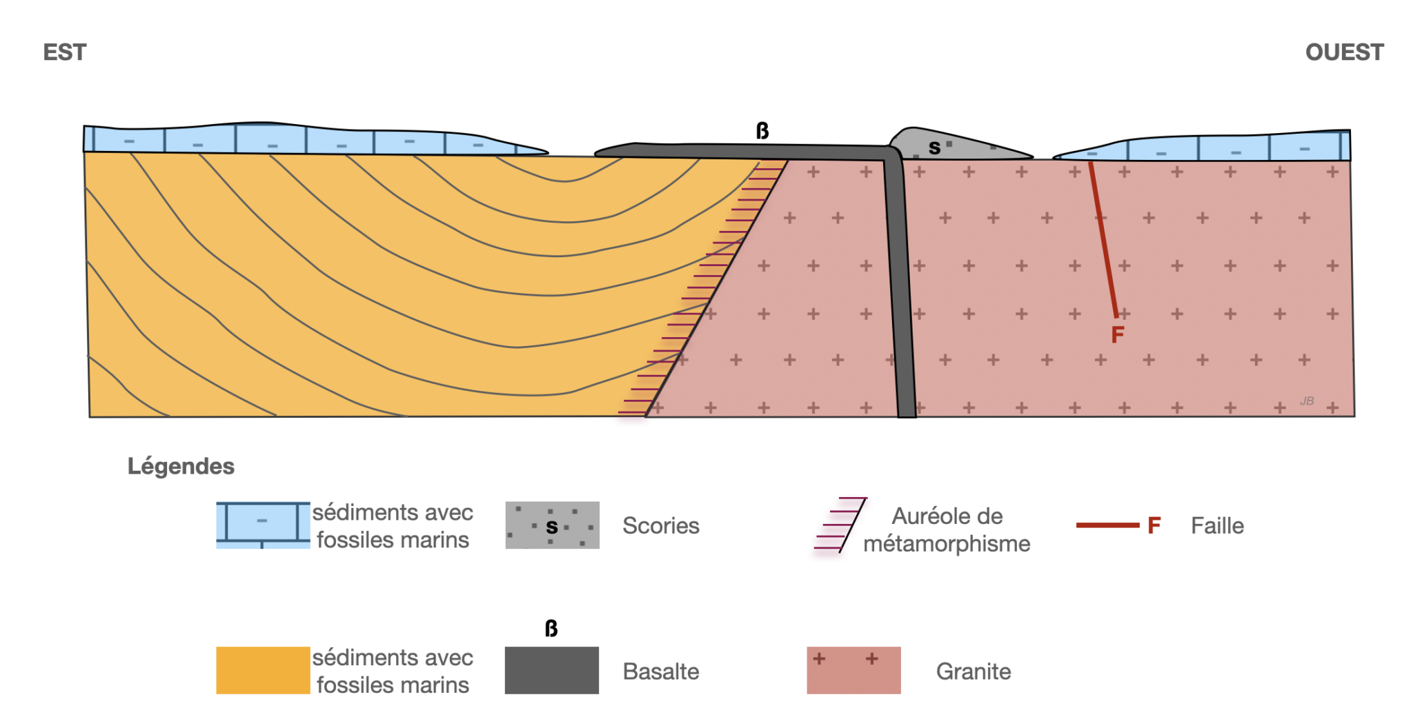 Datation relative – géochronologie relative - Vieterre