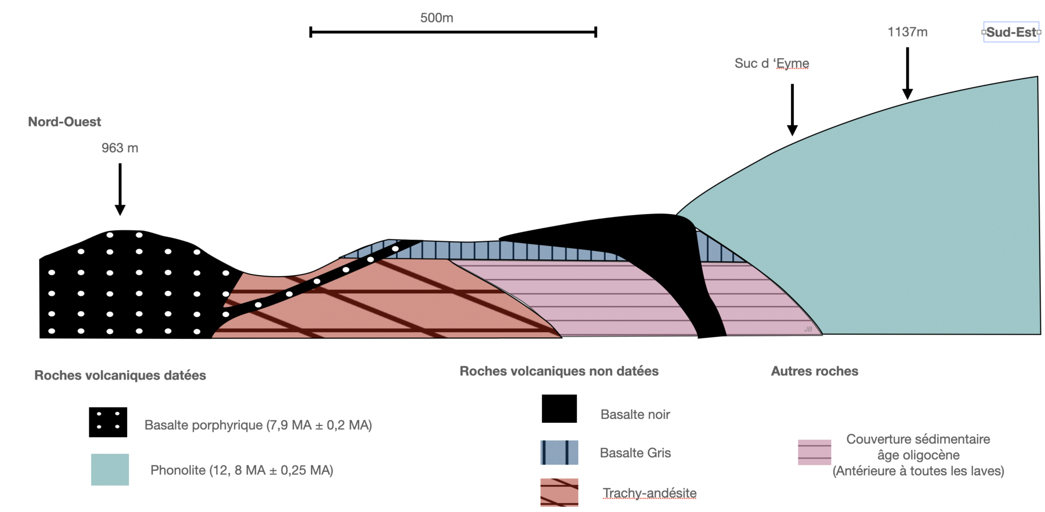 Datation relative – géochronologie relative - Vieterre